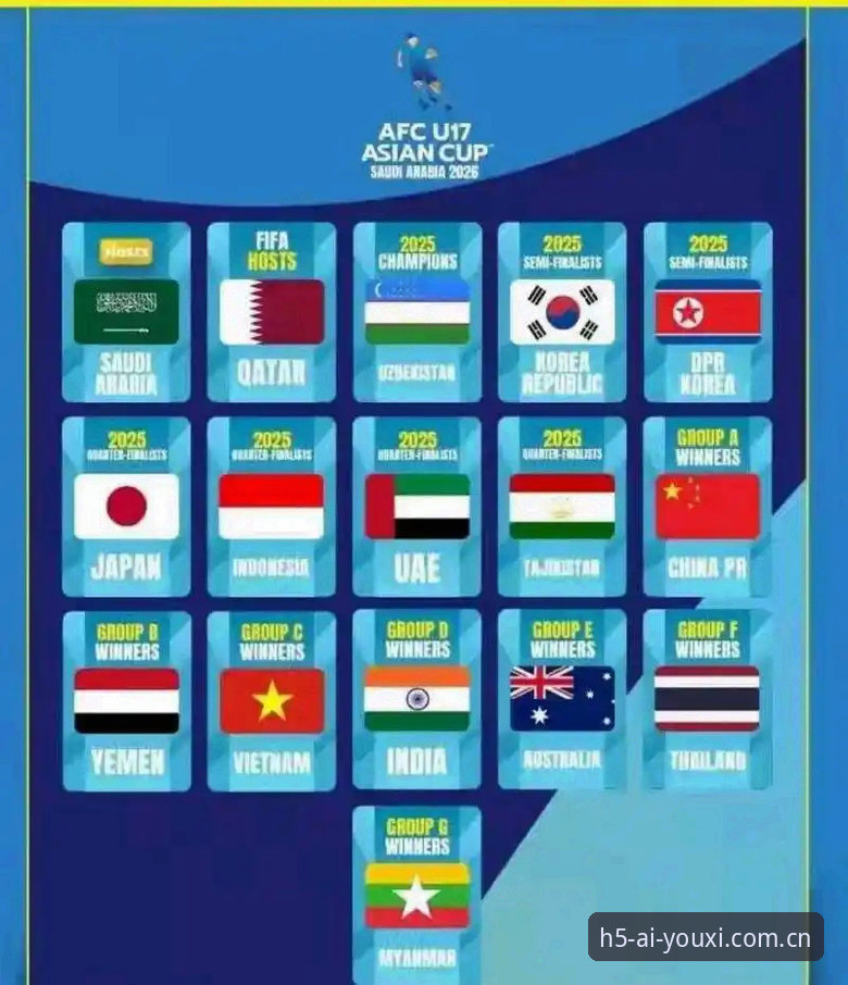 U17世界杯抽签结果出炉，爱游戏平台如何带你解读中国队的晋级前景？