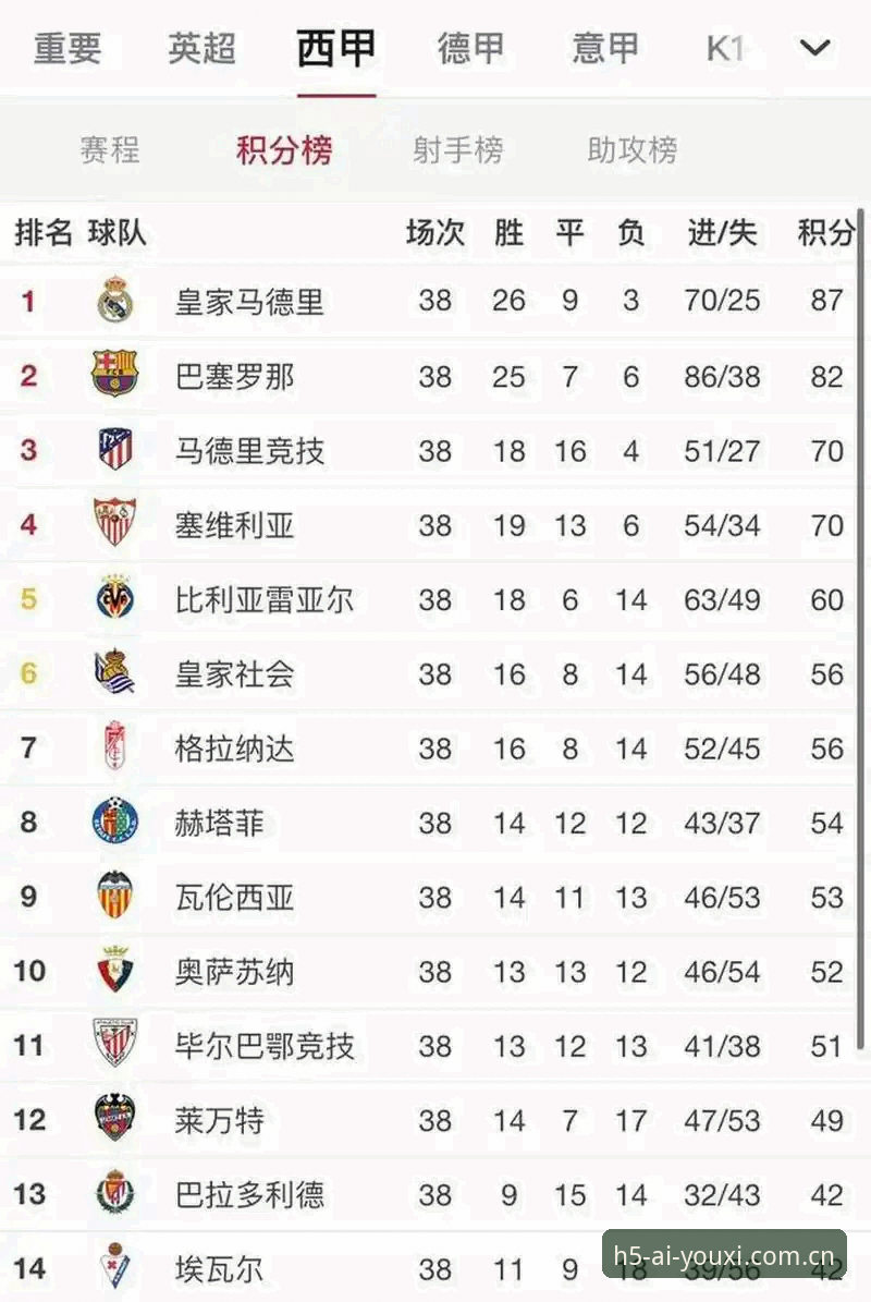 从皇马选举到西甲变革：3个不能忽视的新风向